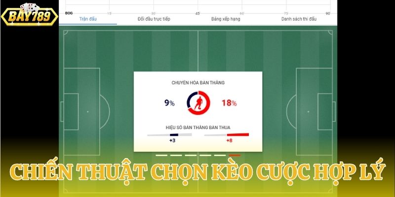Chọn kèo cược hợp lý để chơi an toàn