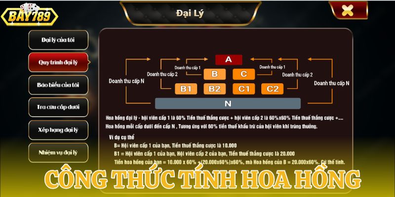 Giải thích công thức tính hoa hồng cho đại lý