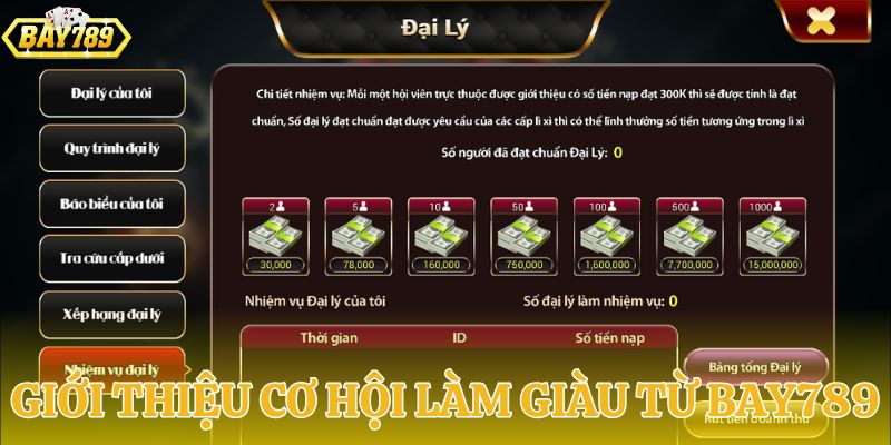 Khái quát về cơ hội làm giàu với đại lý BAY789