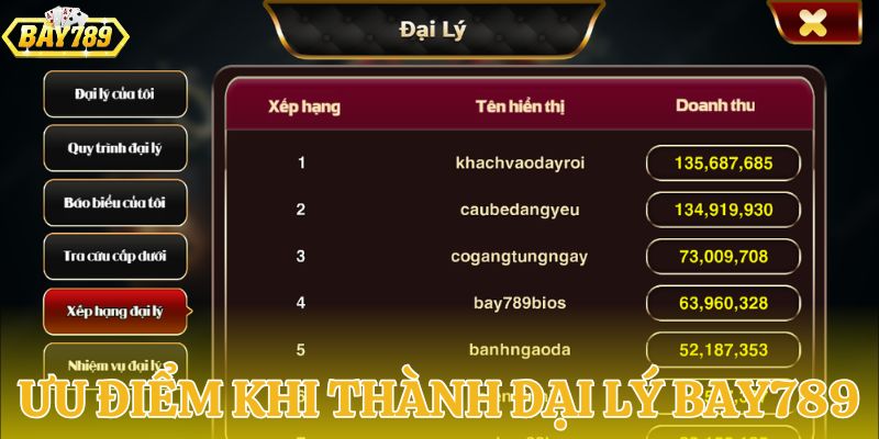 Những ưu điểm khi trở thành đại lý của BAY789